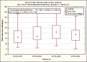 Skunk Creek E. coli graph 2