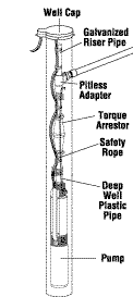 well drill schematic